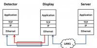 Основы сетевых портов. Сети. Диапазоны портов TCP и UDP Стандартные соответствия между номером порта и службой