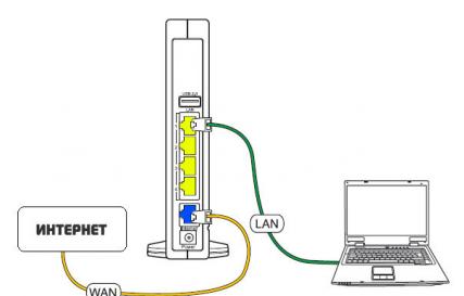 Подключение и настройка роутера Interzet Как подключить wifi роутер если есть проводной интернет интерзет